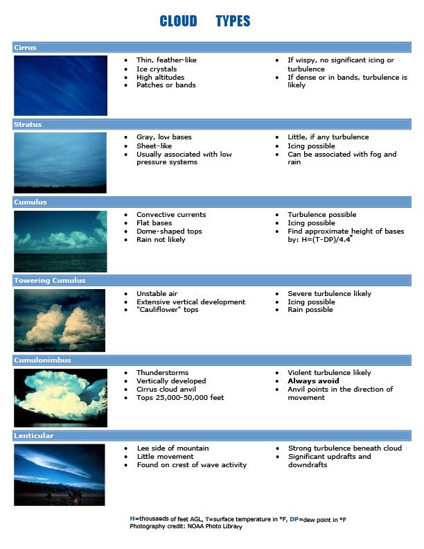 A sky full of wisdom your ultimate guide to cloud types