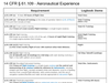 Your Go-To Private Pilot Checkride Checklist: A Quick Guide to 61.109